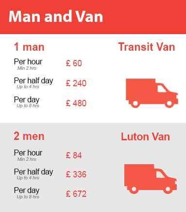 Amazing Prices on Man and Van Services in South Kensington